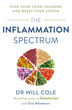 The Inflammation Spectrum Summary