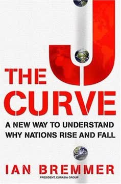 The J Curve Summary