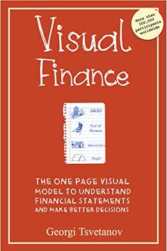Visual Finance Summary