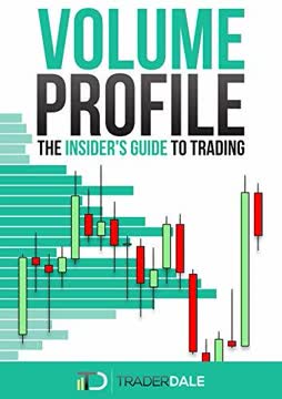 VOLUME PROFILE Summary